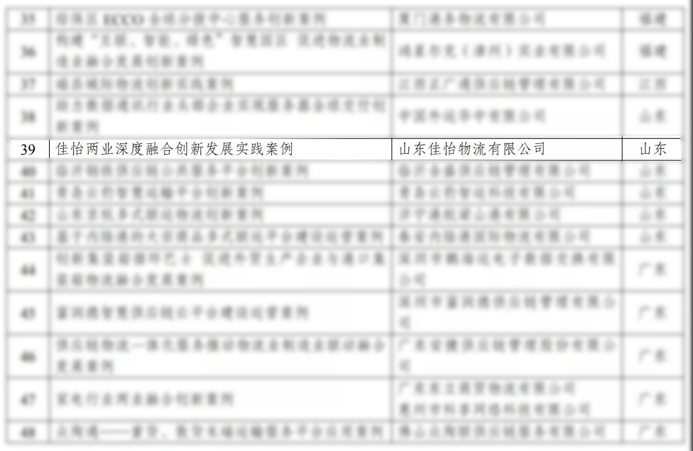 【佳怡快訊】佳怡進(jìn)入國(guó)家發(fā)改委“物流業(yè)制造業(yè)深度融合創(chuàng)新發(fā)展案例名單”